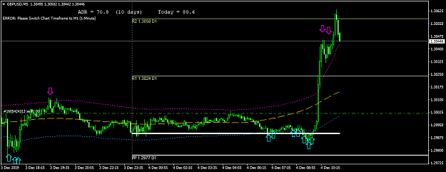 Click to Enlarge

Name: GBPUSDM5.png
Size: 28 KB