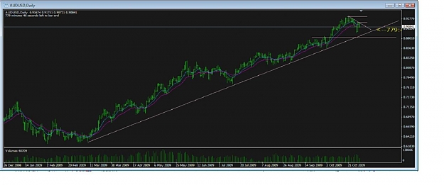 Click to Enlarge

Name: AUDUSD DAILY.jpg
Size: 75 KB