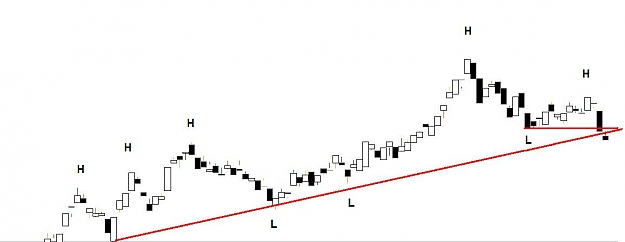 Click to Enlarge

Name: Chart1.jpg
Size: 31 KB