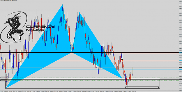 Click to Enlarge

Name: NzdUsd weekly.png
Size: 122 KB