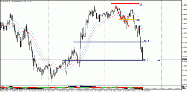 Click to Enlarge

Name: 30 oct eu sell winning both tps.gif
Size: 29 KB