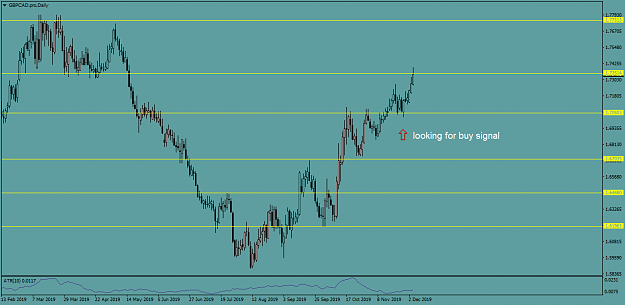 Click to Enlarge

Name: GBPCAD.proDaily.png
Size: 35 KB