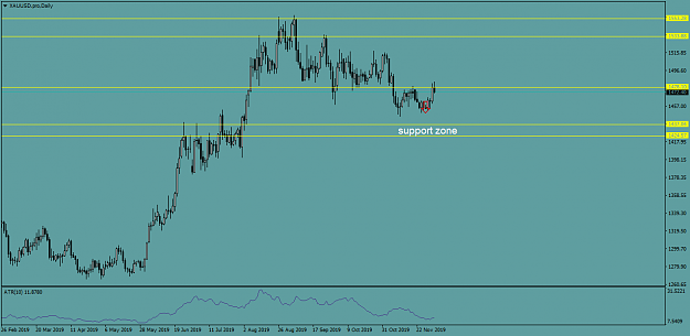 Click to Enlarge

Name: XAUUSD.proDaily.png
Size: 30 KB
