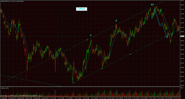 Click to Enlarge

Name: usdjpy 2009-10-29.gif
Size: 57 KB