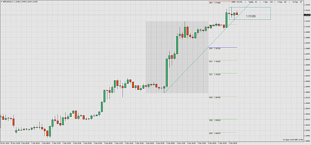 Click to Enlarge

Name: GBPUSD()H1.png
Size: 70 KB