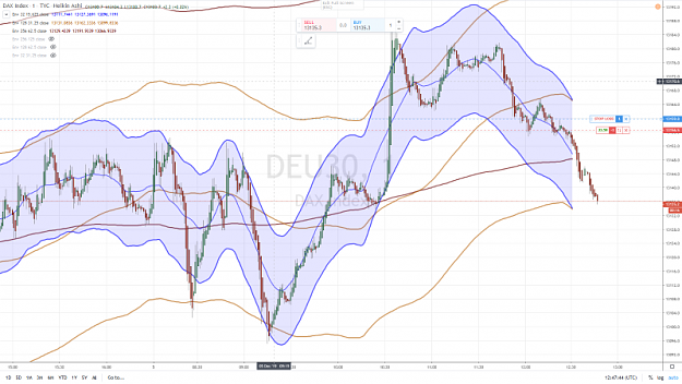 Click to Enlarge

Name: DAX SHORT 5 DECEMBRE 2019.png
Size: 1.0 MB