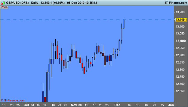 Click to Enlarge

Name: GBPUSD-Daily.png
Size: 18 KB