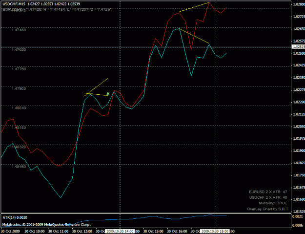 Click to Enlarge

Name: usdchf_sell_200910301800.gif
Size: 18 KB
