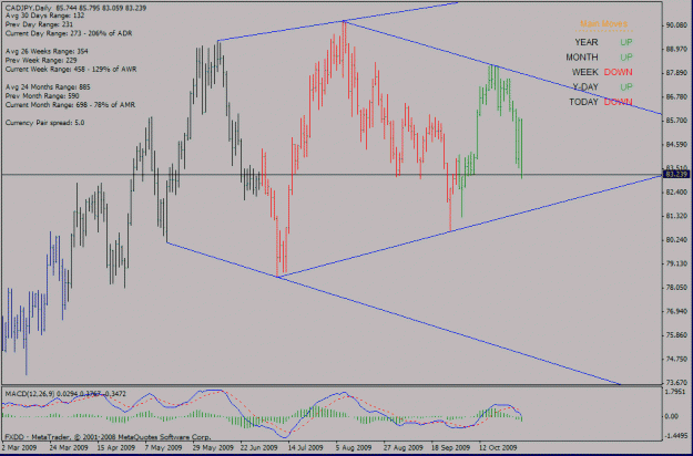 Click to Enlarge

Name: cadjpy diamond.gif
Size: 26 KB
