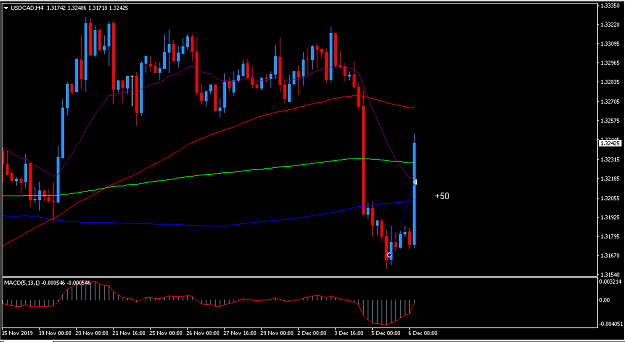 Click to Enlarge

Name: usdcad1.PNG
Size: 31 KB