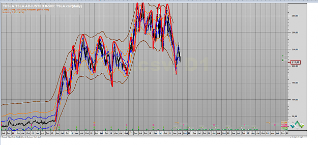 Click to Enlarge

Name: TESLA CYCLES 6 DECEMBRE 2019.png
Size: 921 KB
