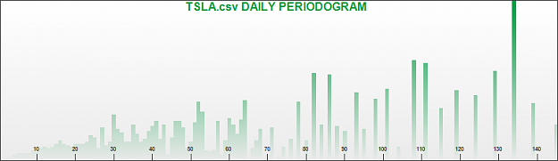 Click to Enlarge

Name: TESLA PERIODOGRAM DAILY_daily.png
Size: 13 KB