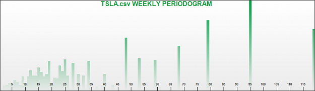 Click to Enlarge

Name: TESLA PERIODOGRAM DAILY_weekly.png
Size: 12 KB
