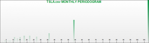 Click to Enlarge

Name: TESLA PERIODOGRAM DAILY_monthly.png
Size: 8 KB