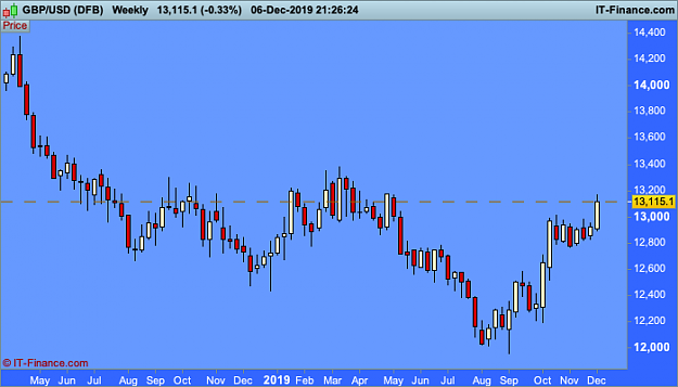 Click to Enlarge

Name: GBPUSD-Weekly.png
Size: 19 KB