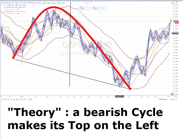Click to Enlarge

Name: BEARISH CYCLES MAKE A TOP ON THE LEFT.png
Size: 1.5 MB