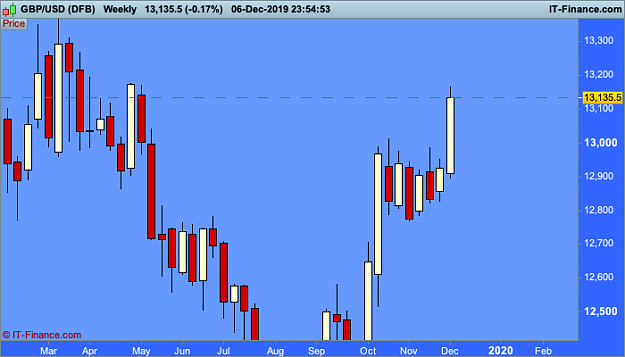 Click to Enlarge

Name: GBPUSD-Weekly.png
Size: 17 KB