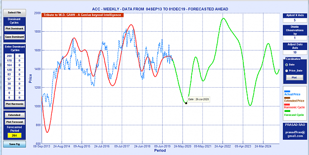 Click to Enlarge

Name: FORECAST_ACC - WEEKLY - DATA FROM  04SEP13 TO 01DEC19 - FORECASTED AHEAD.png
Size: 65 KB