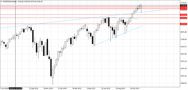 Click to Enlarge

Name: #USSPX500Weekly.png
Size: 56 KB