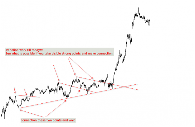 Click to Enlarge

Name: Training_07_trendline.png
Size: 96 KB