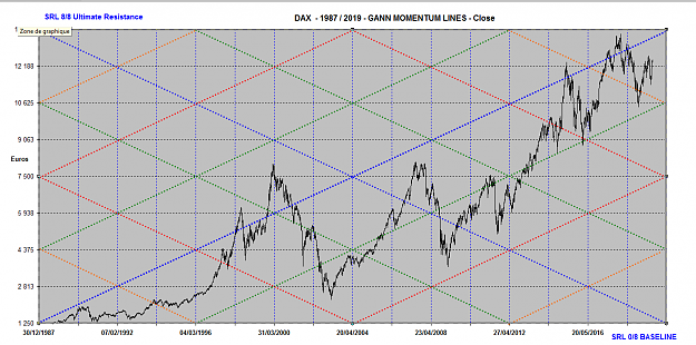 Click to Enlarge

Name: DAX MOMENTUM LINES 1987-2019.png
Size: 2.8 MB