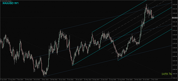 Click to Enlarge

Name: [XAUUSD,Weekly.png
Size: 52 KB