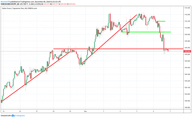 Click to Enlarge

Name: CHFJPY_1H.png
Size: 57 KB