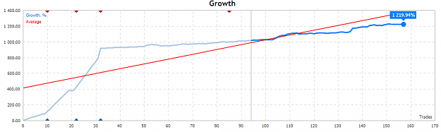 Click to Enlarge

Name: growth.png
Size: 20 KB