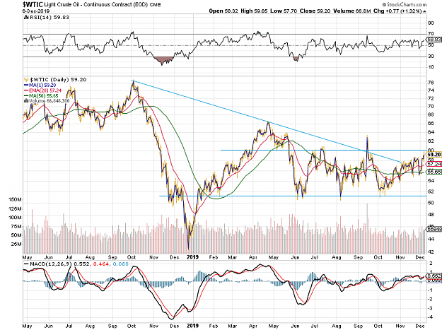 Click to Enlarge

Name: wti_d1_20191206.png
Size: 91 KB