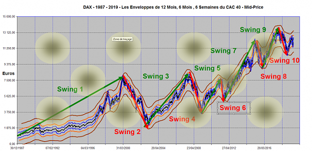 Click to Enlarge

Name: DAX SWINGS 1987-2019.png
Size: 736 KB