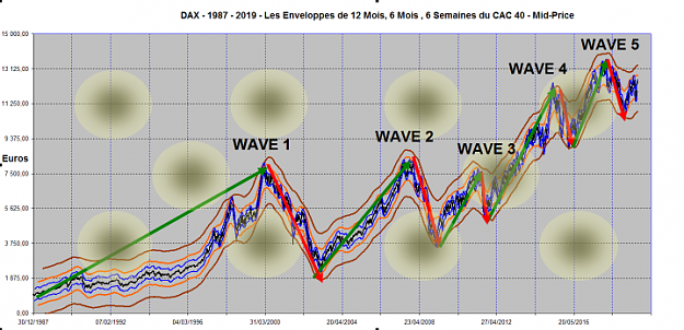 Click to Enlarge

Name: DAX WAVES 1987-2019.png
Size: 736 KB