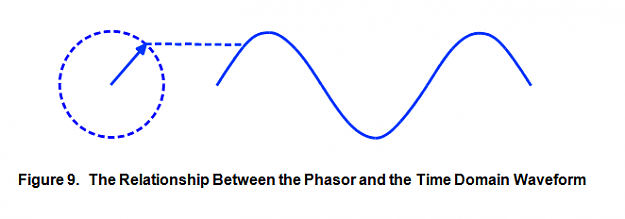 Click to Enlarge

Name: RELATIONSHIP BETWEEN THE CIRCLE , PI, THE SINEWAVE AND THE CYCLE.png
Size: 451 KB