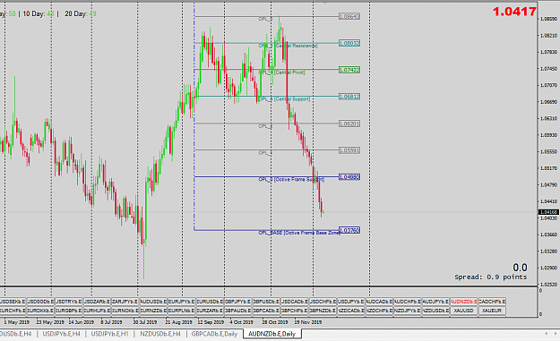 Click to Enlarge

Name: AUDNZD.PNG
Size: 49 KB