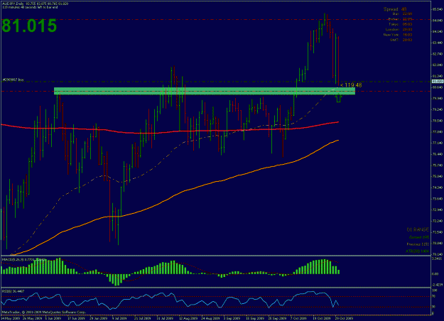 Click to Enlarge

Name: audjpy_10.30.09_01.gif
Size: 28 KB