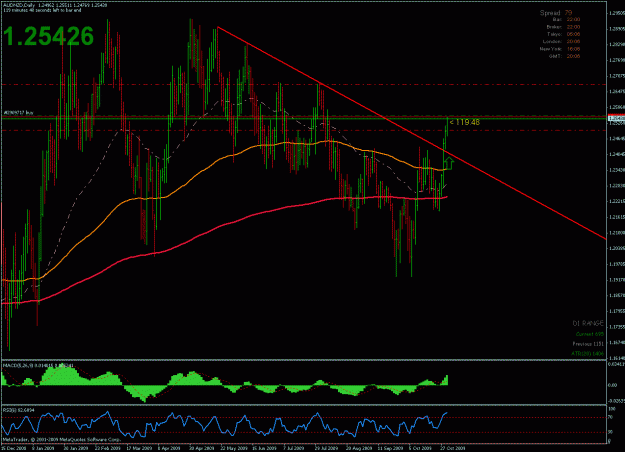 Click to Enlarge

Name: audnzd_10.30.09_01.gif
Size: 35 KB