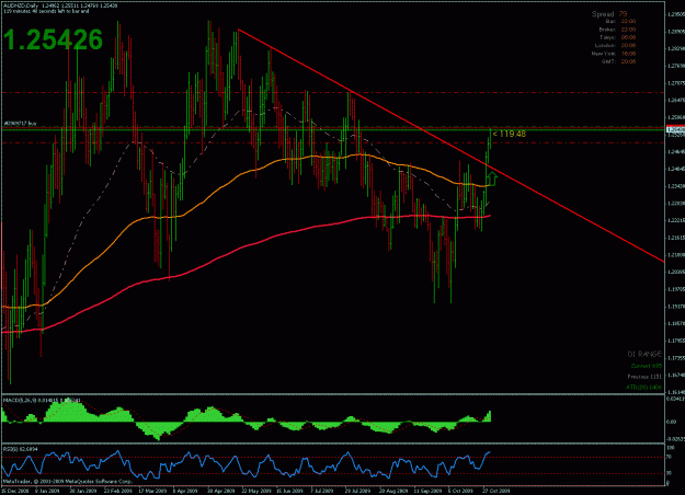 Click to Enlarge

Name: audnzd_10.30.09_01.gif
Size: 35 KB