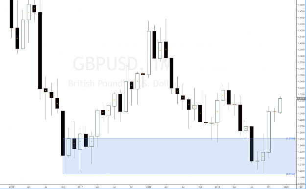 Click to Enlarge

Name: gbpusd_monthly_demand_level.png
Size: 43 KB
