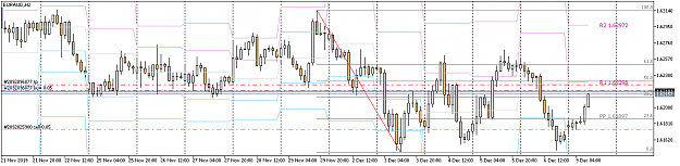 Click to Enlarge

Name: euraud-h2-fbs-inc-2.png
Size: 33 KB