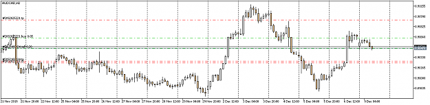 Click to Enlarge

Name: audcad-h2-fbs-inc-how-about-an-m-pattern.png
Size: 25 KB