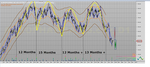 Click to Enlarge

Name: AUROPHARMA DOMINANT CYCLES.png
Size: 903 KB