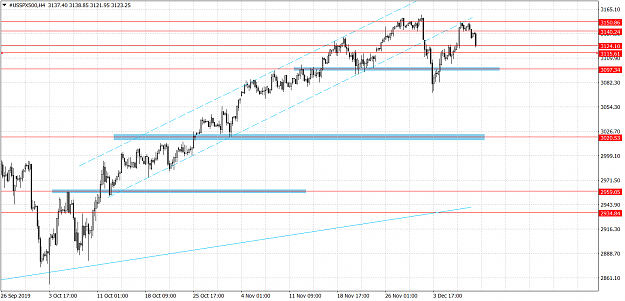 Click to Enlarge

Name: #USSPX500H4.png
Size: 59 KB