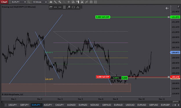 Click to Enlarge

Name: EURJPY Trade Update.png
Size: 107 KB