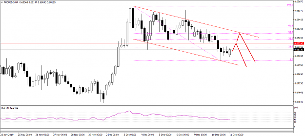 Click to Enlarge

Name: AUDUSD-5H4 121019.png
Size: 31 KB