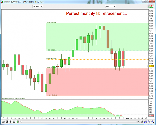 Click to Enlarge

Name: EURUSD Monthly Fib 10-31-2009 2-11-52 PM.png
Size: 58 KB