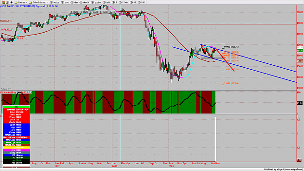 Click to Enlarge

Name: chart1028.png
Size: 210 KB