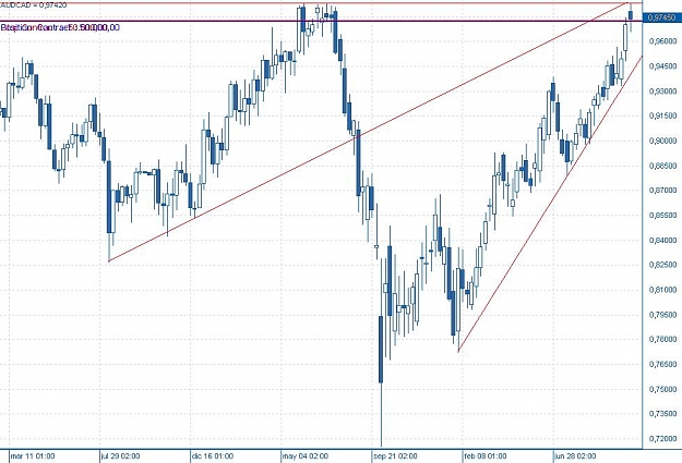 Click to Enlarge

Name: AUDCAD weekly.JPG
Size: 90 KB