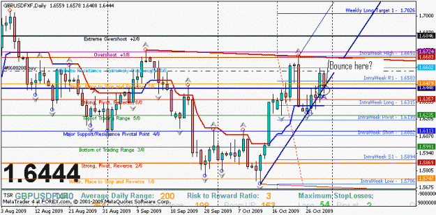 Click to Enlarge

Name: gbpaud102909.gif
Size: 21 KB
