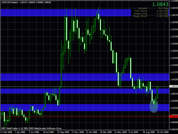 Click to Enlarge

Name: usdcad-doh.gif
Size: 30 KB