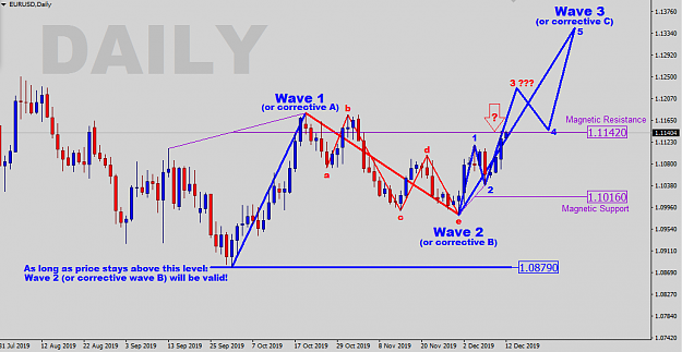 Click to Enlarge

Name: EU-Daily-ElliottWave.png
Size: 33 KB