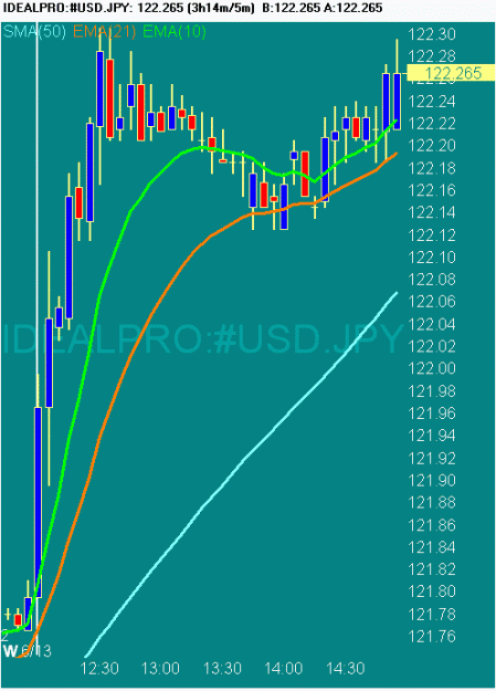 Click to Enlarge

Name: 20070613 USDJPY 0658 GMT.gif
Size: 17 KB